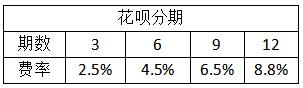 花呗分期