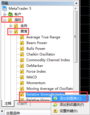 怎么在电脑版MT5上添加RSI技术指标？