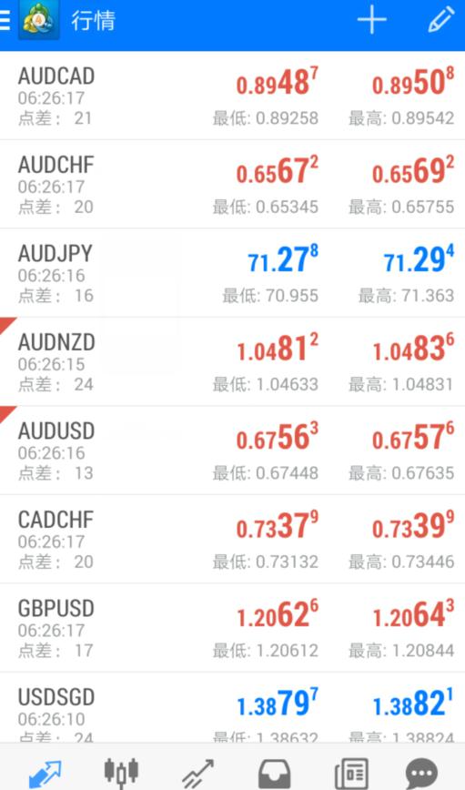 MT4交易软件