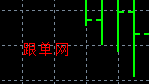 怎么把在MT5图表上添加的自定义文字删除？