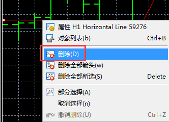 在MT5上怎么把添加的画线一次性全部删除