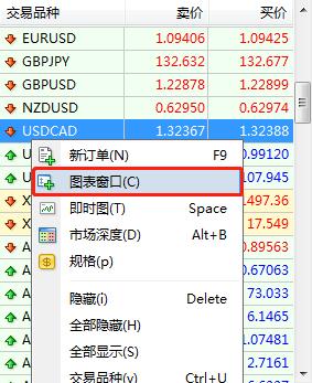 图表窗口