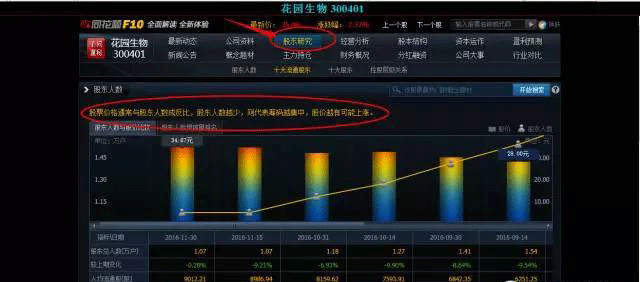 同花顺股票交易软件在使用时有哪些看盘技巧？