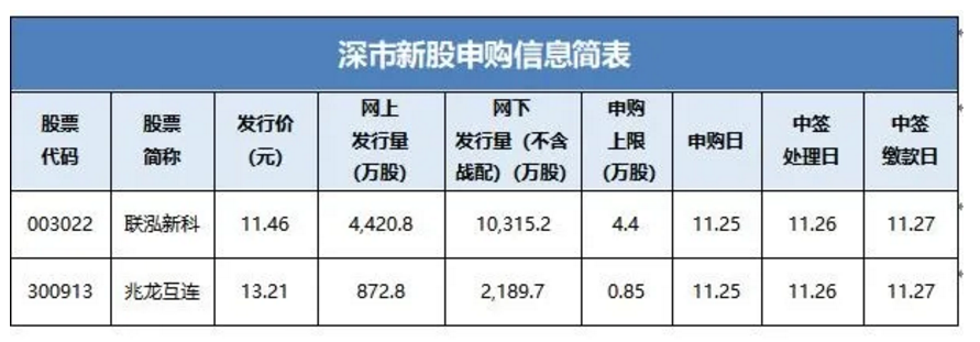 联泓新科 兆龙互连新股申购信息 跟单网gendan5 Com